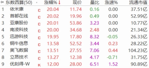 东数西算全面爆火 概念股大面积涨停 阿里、腾讯、字节、快手已大规模部署