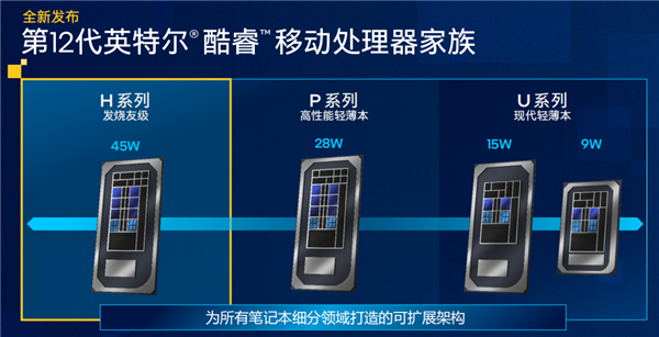 i9强无敌 i5默秒全：曾经的那个英特尔 它又回来了！