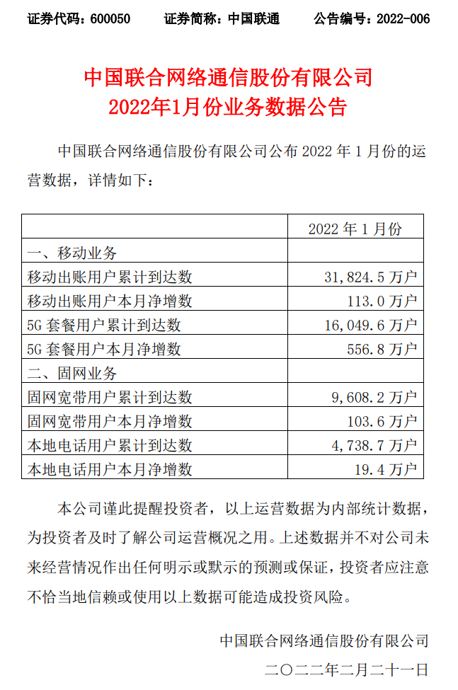 中国联通：1 月 5G 套餐用户净增 556.8 万户，累计超 1.60 亿户