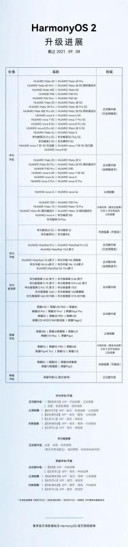 华为荣耀10可以升级鸿蒙系统吗（鸿蒙系统目前最新支持机型情况）