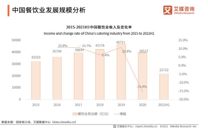 同比增长怎么算（什么是同比增长率与环比增长率和年均复合增长率）