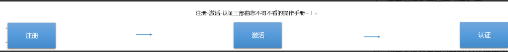 企业支付宝怎么注册流程（如何快速拥有一个支付宝企业账户）