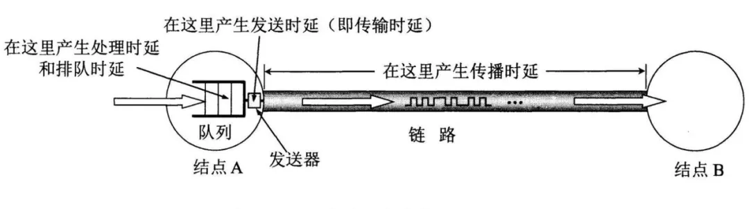 计算机网络体系结构的定义是什么（简述计算机的五层体系结构）