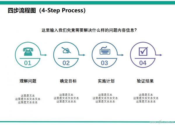 ppt怎么做流程图（ppt一键生成思维导图教程）