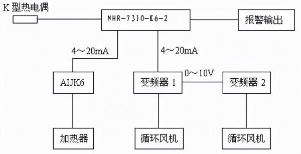 手机屏幕控制软件（手机控制触摸屏的软件步骤）