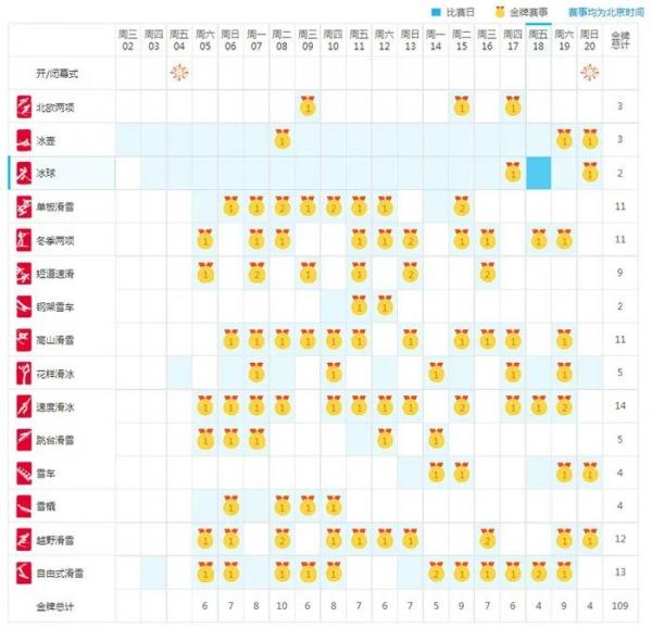 冬奥会开始时间和结束时间（关于冬奥会的精神和内容主旨）