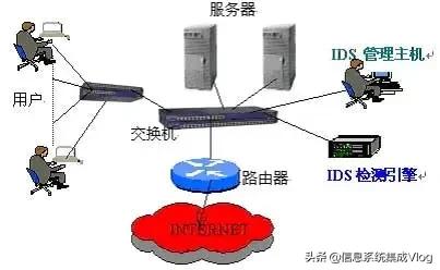 ips的原理和应用（描述IPS的特征介绍）