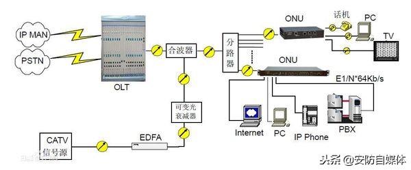 olt设备是什么意思（onu和交换机的区别）