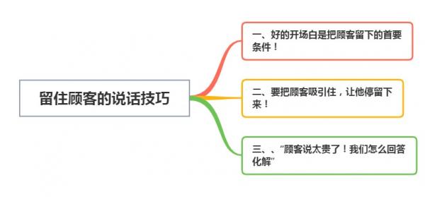 销售三句话留住顾客微信（面对顾客砍价的话术）