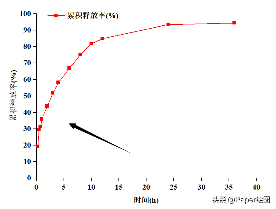 origin局部放大后怎么缩小小（origin添加局部放大图）