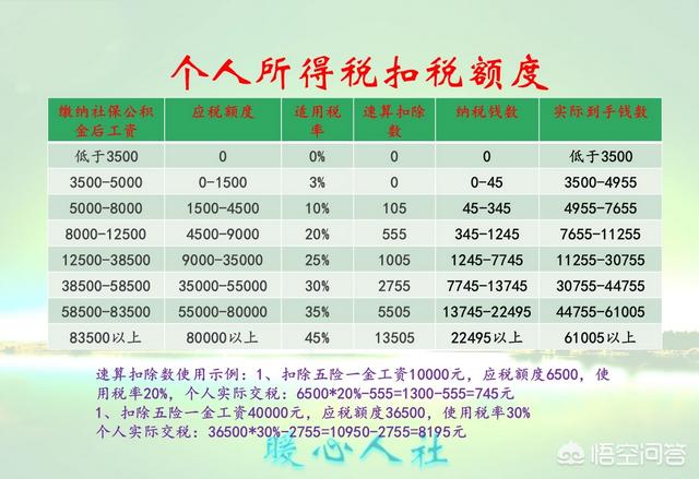 年薪40万税后多少到手（税前年薪40万实际到手大约是多少）