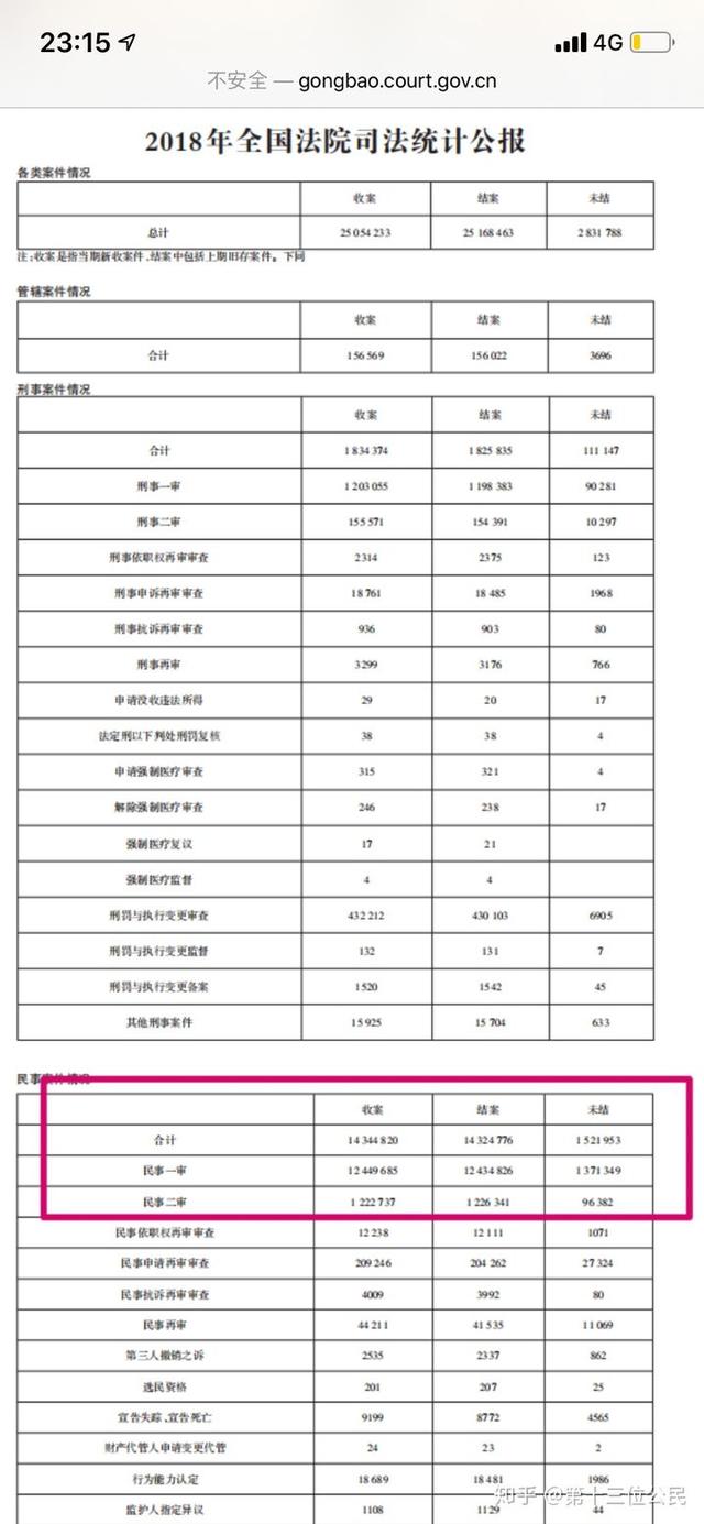 合同纠纷为什么不愿意打官司（一般合同纠纷打官司费用多少）