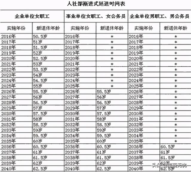 1978年退休年龄查询表（1978年的女性赶上延迟退休吗）