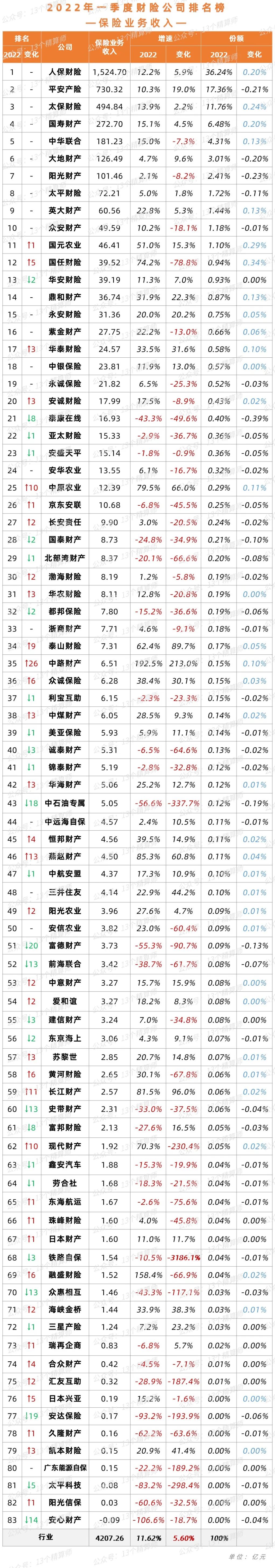 车险哪家保险公司好