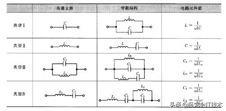 匹配滤波器是一种最佳接收机吗 如何选择滤波器的阶数