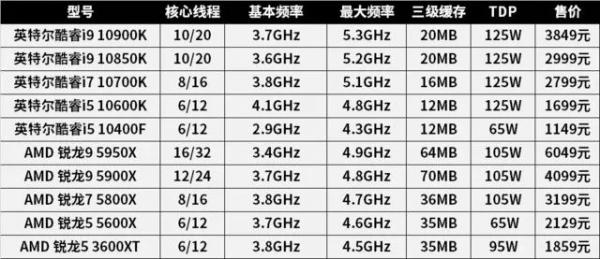 cpu性能测试软件有哪些（测试cpu的软件推荐）