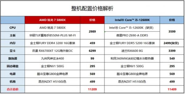 cpu性能测试软件有哪些（检测手机cpu实时频率的软件推荐）